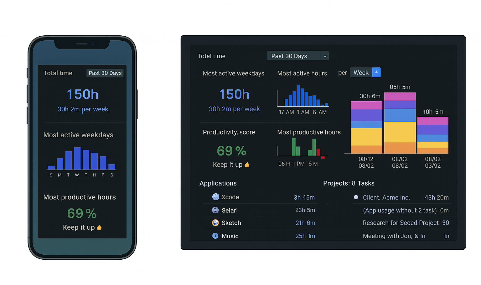 TimeDiary Mobile and Desktop Analytics Dashboard